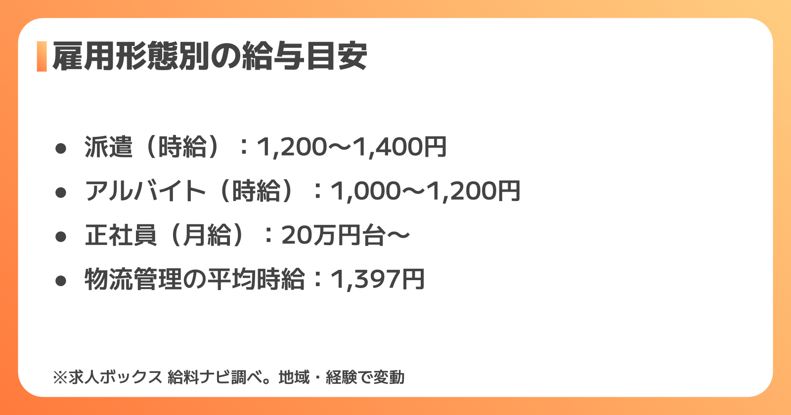 在庫管理の時給・給料相場