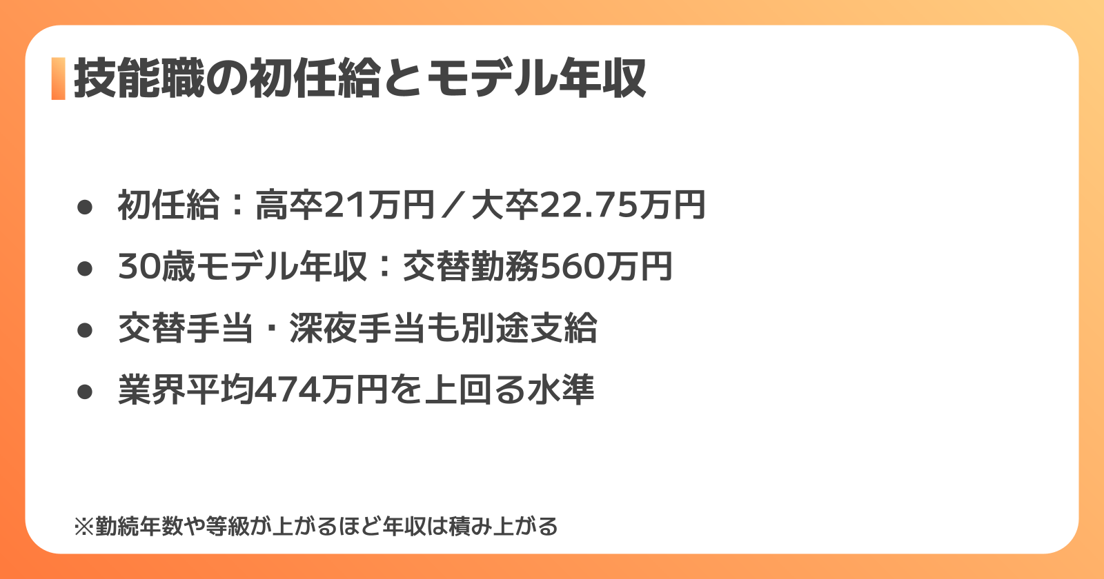 年収・給与水準