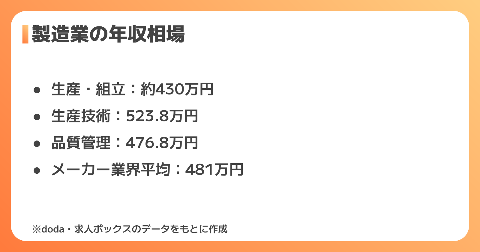 製造業の年収相場