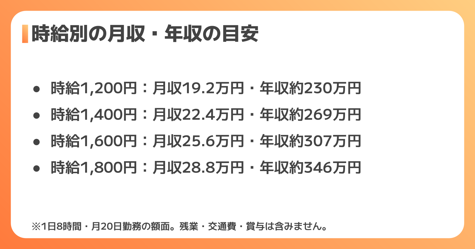 冷凍食品工場の給料の目安と、未経験から始める手順・求人選びのポイント