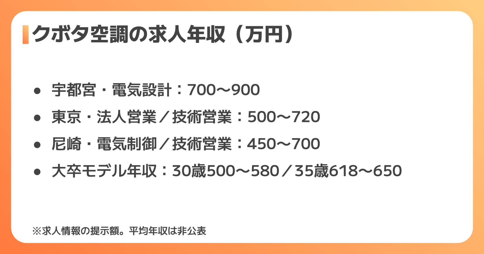 クボタ空調の年収はいくら?職種別の求人年収とモデル年収