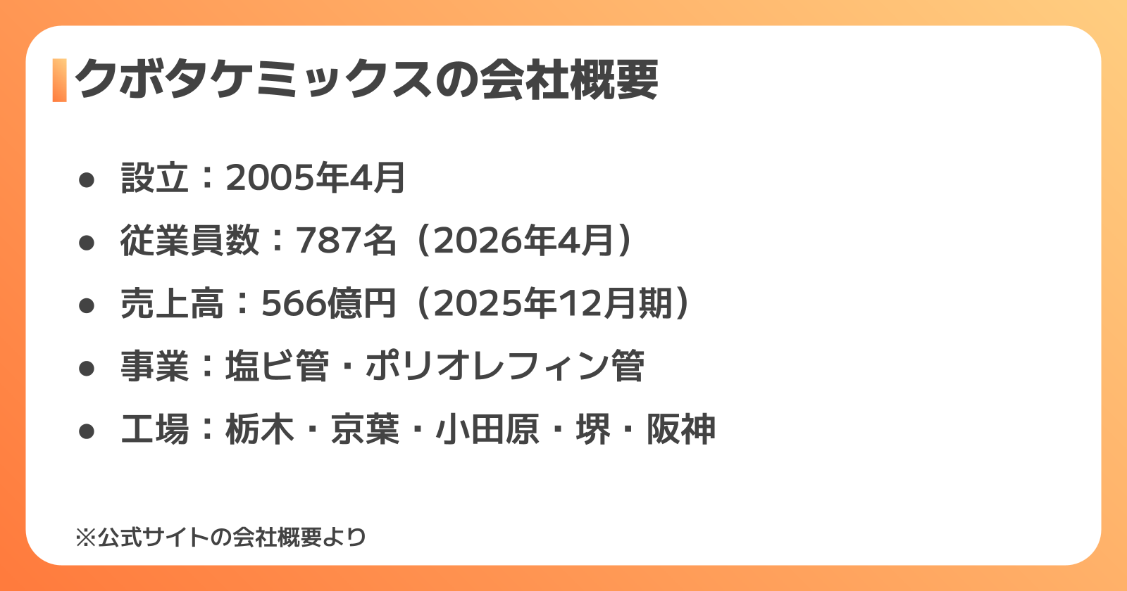 クボタケミックスはどんな会社?
