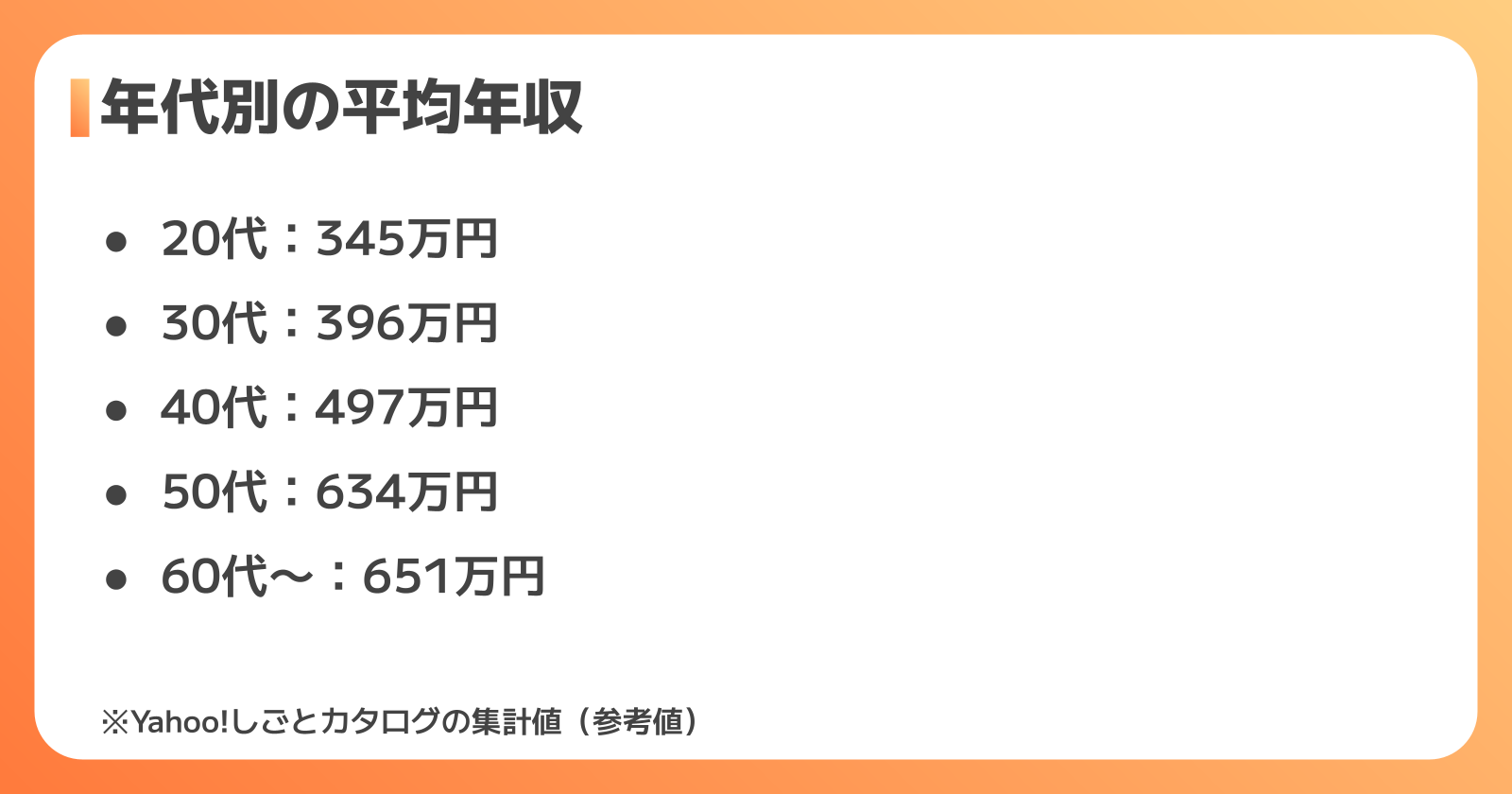 年代別の年収目安