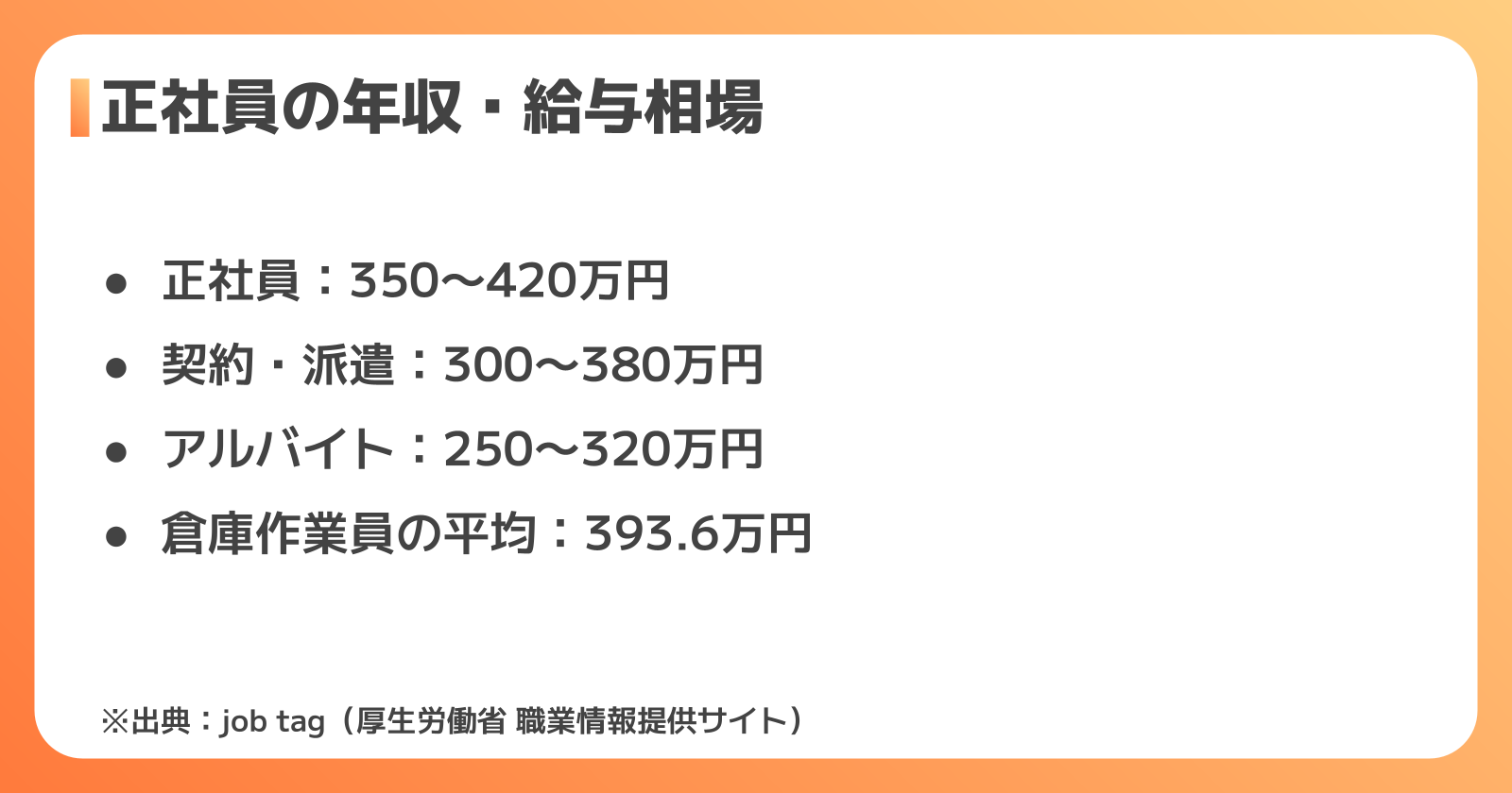 正社員の年収・給与相場