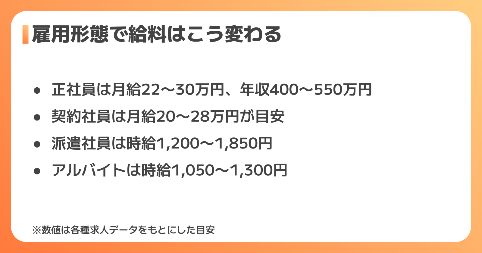 雇用形態別の給料比較