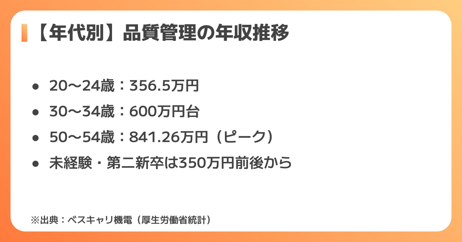 年代別の品質管理職の年収推移