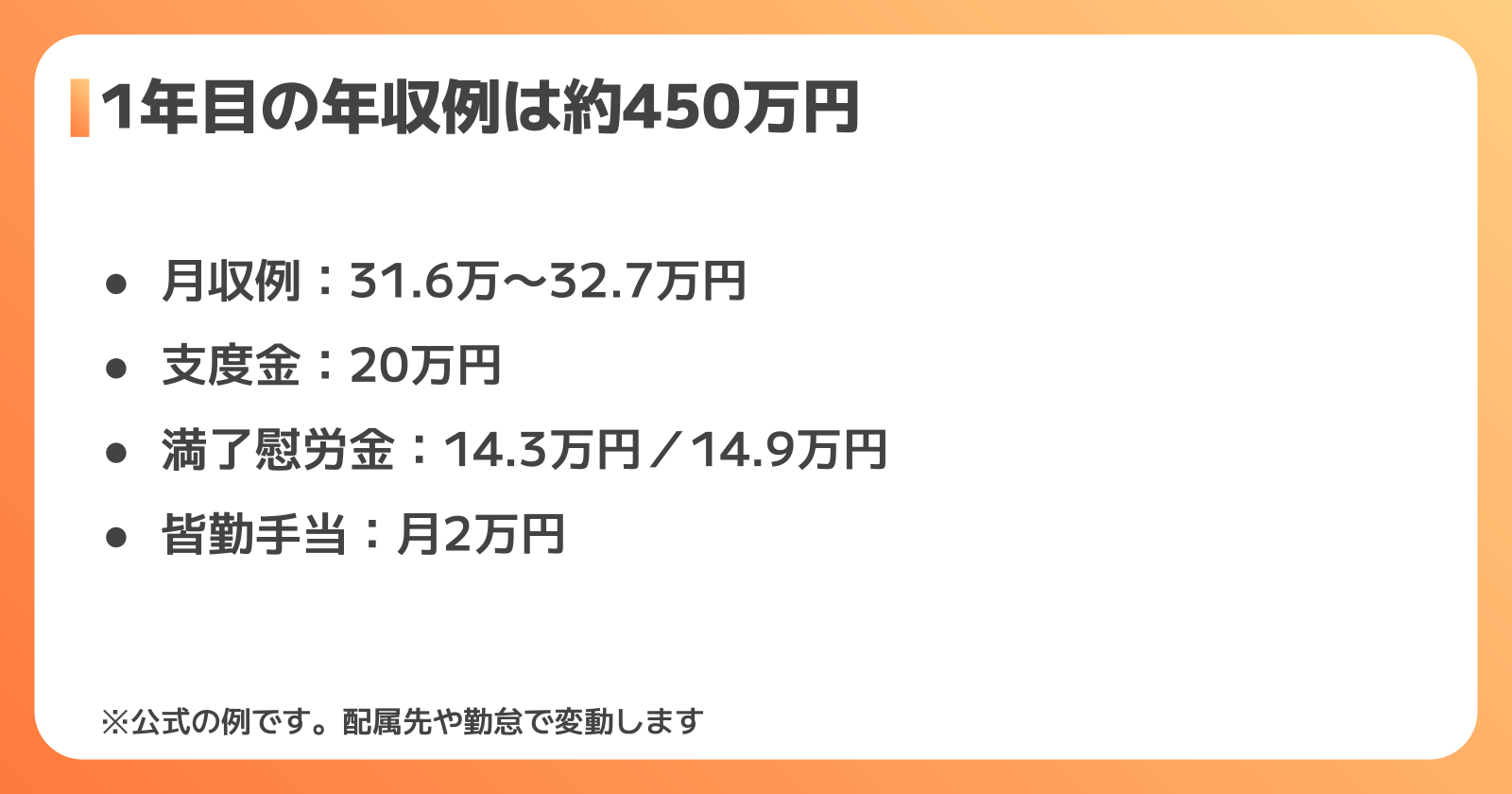 マツダ期間工の給料と手当