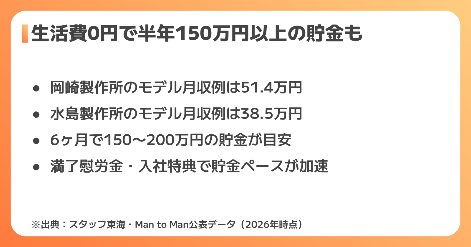 貯金シミュレーション