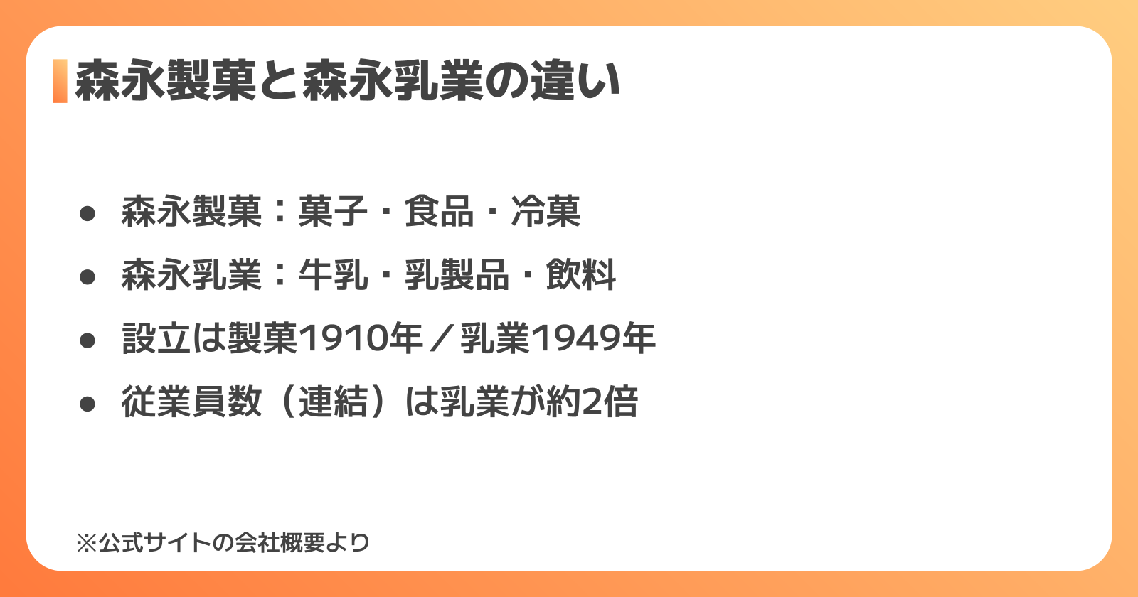 森永製菓と森永乳業の違い