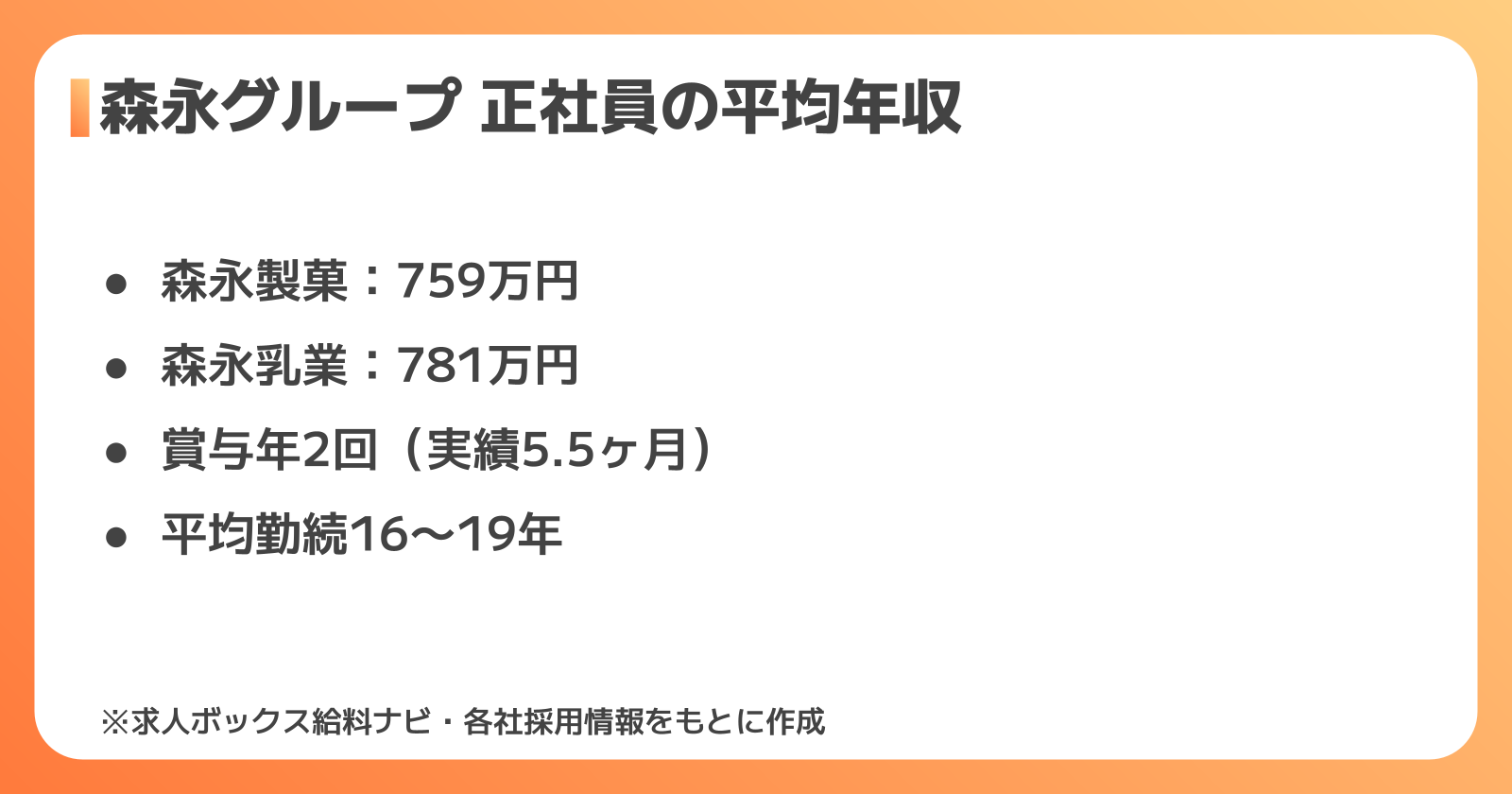 森永製菓・森永乳業の正社員平均年収を比較