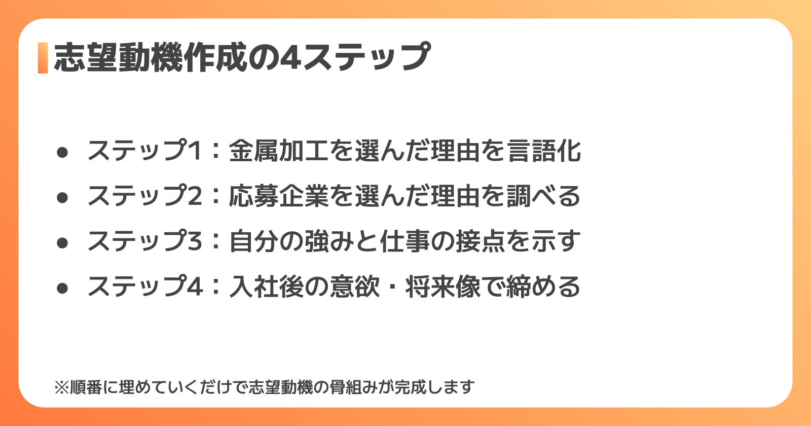 志望動機を作成する4ステップ