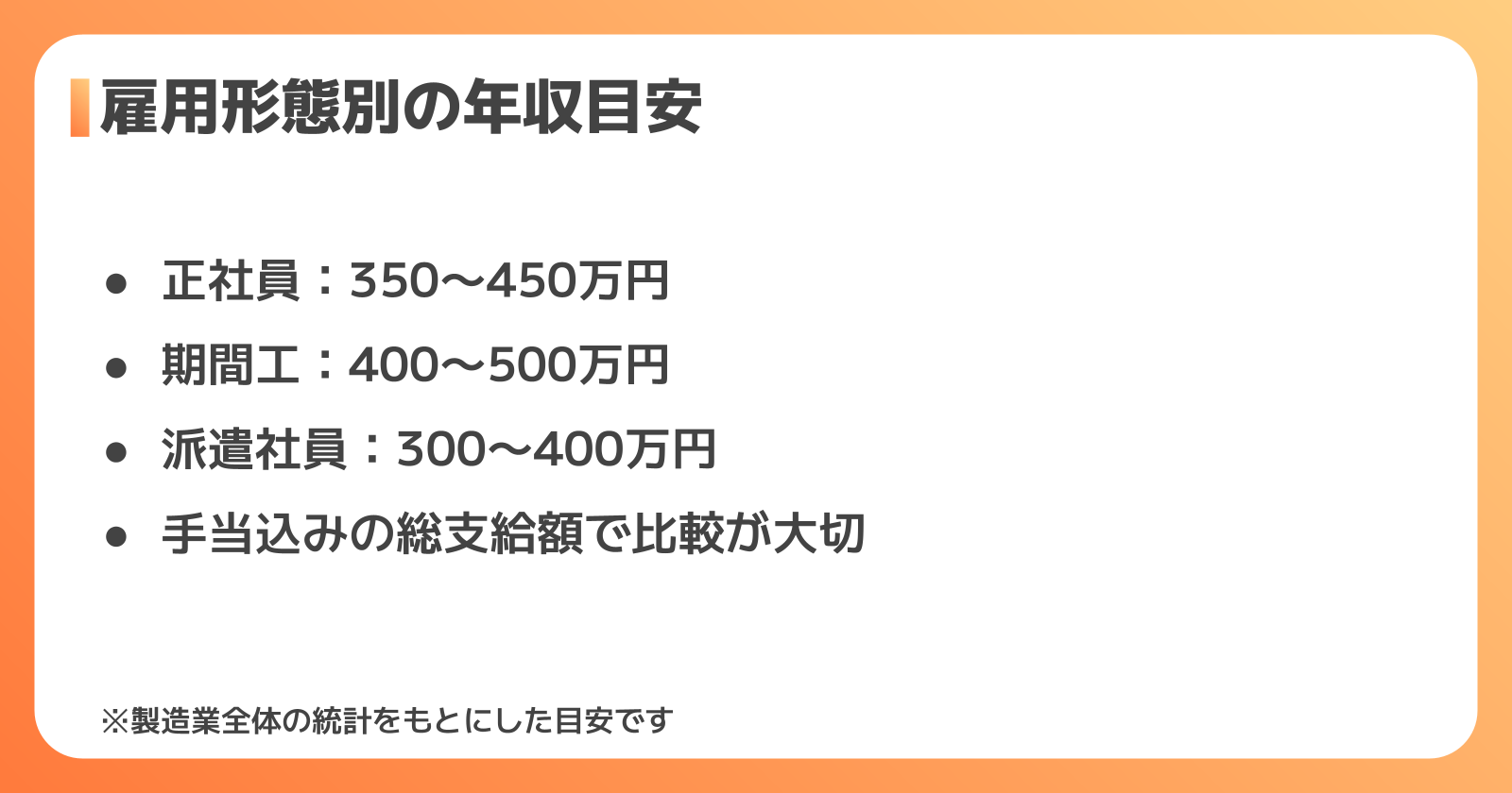 給料・年収の目安