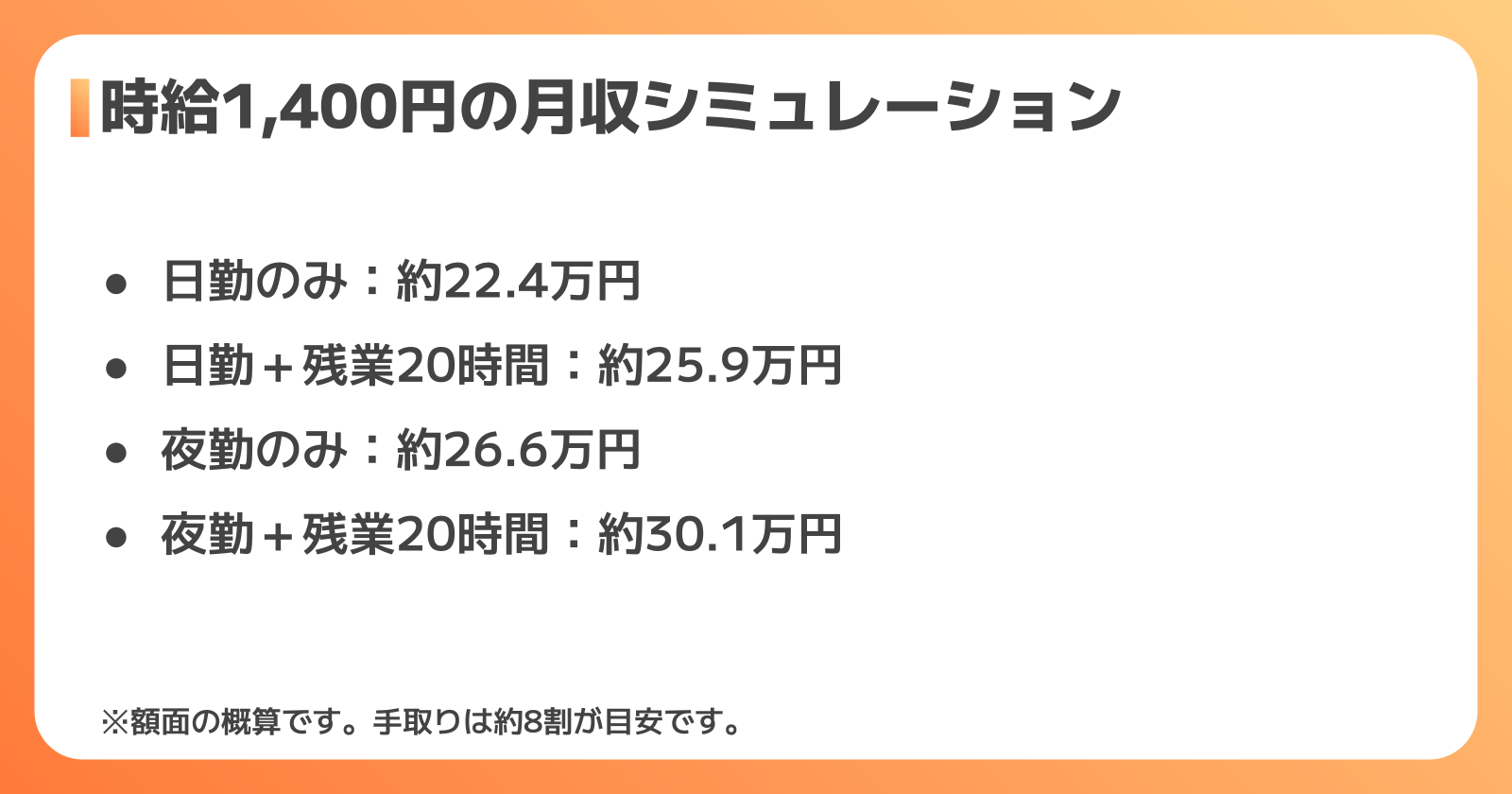 梱包の月収シミュレーション