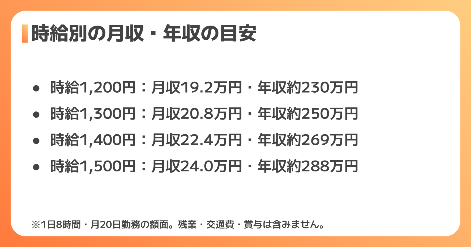 箱詰め派遣の時給相場と月収・年収の目安