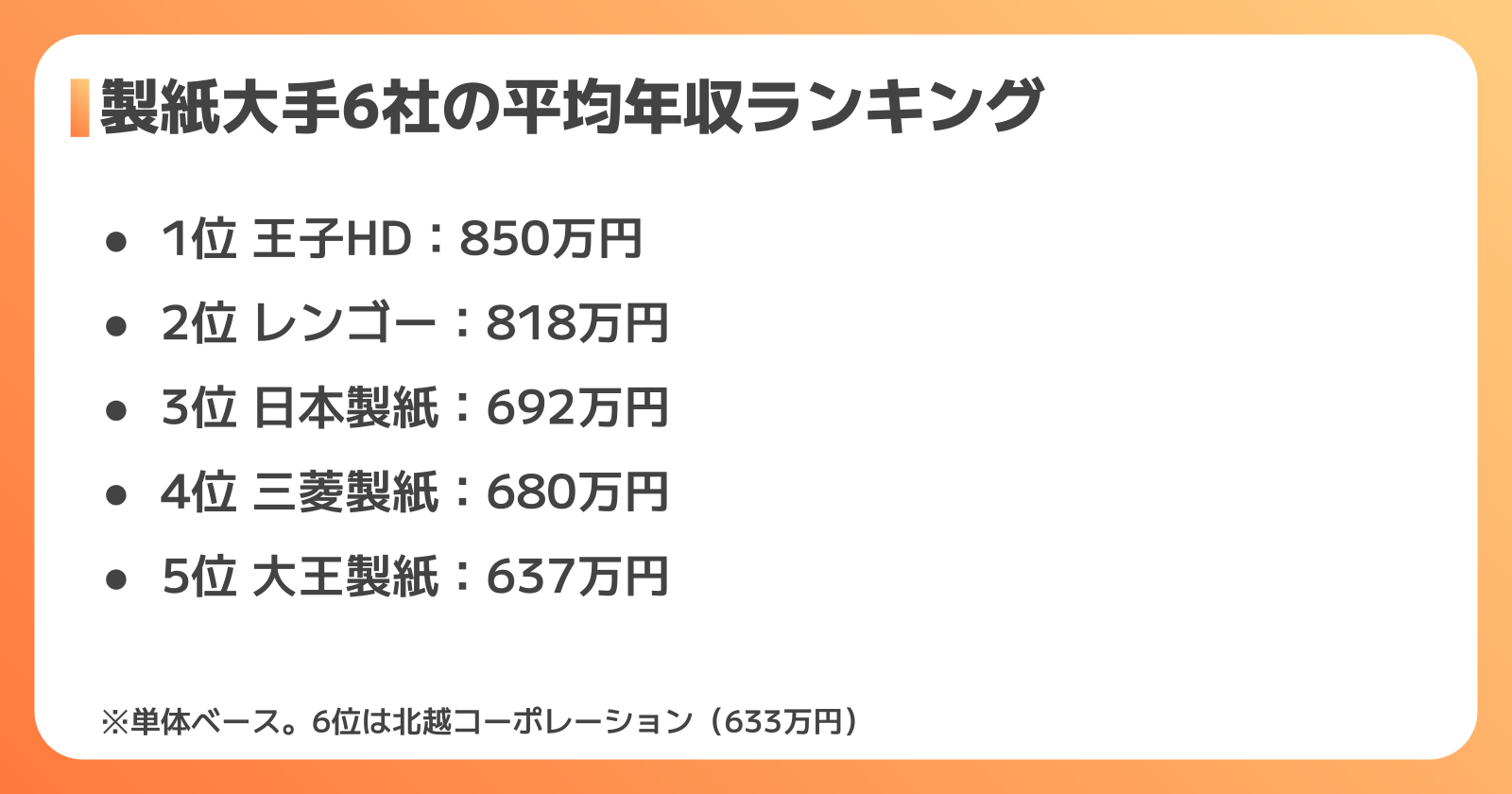 製紙会社の平均年収ランキング