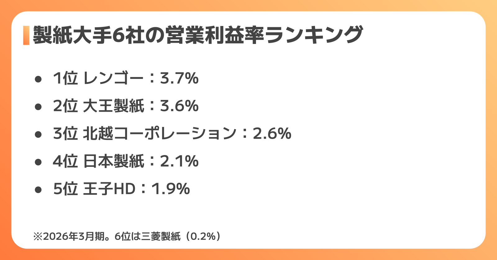 利益率・財務で見る製紙業界ランキング