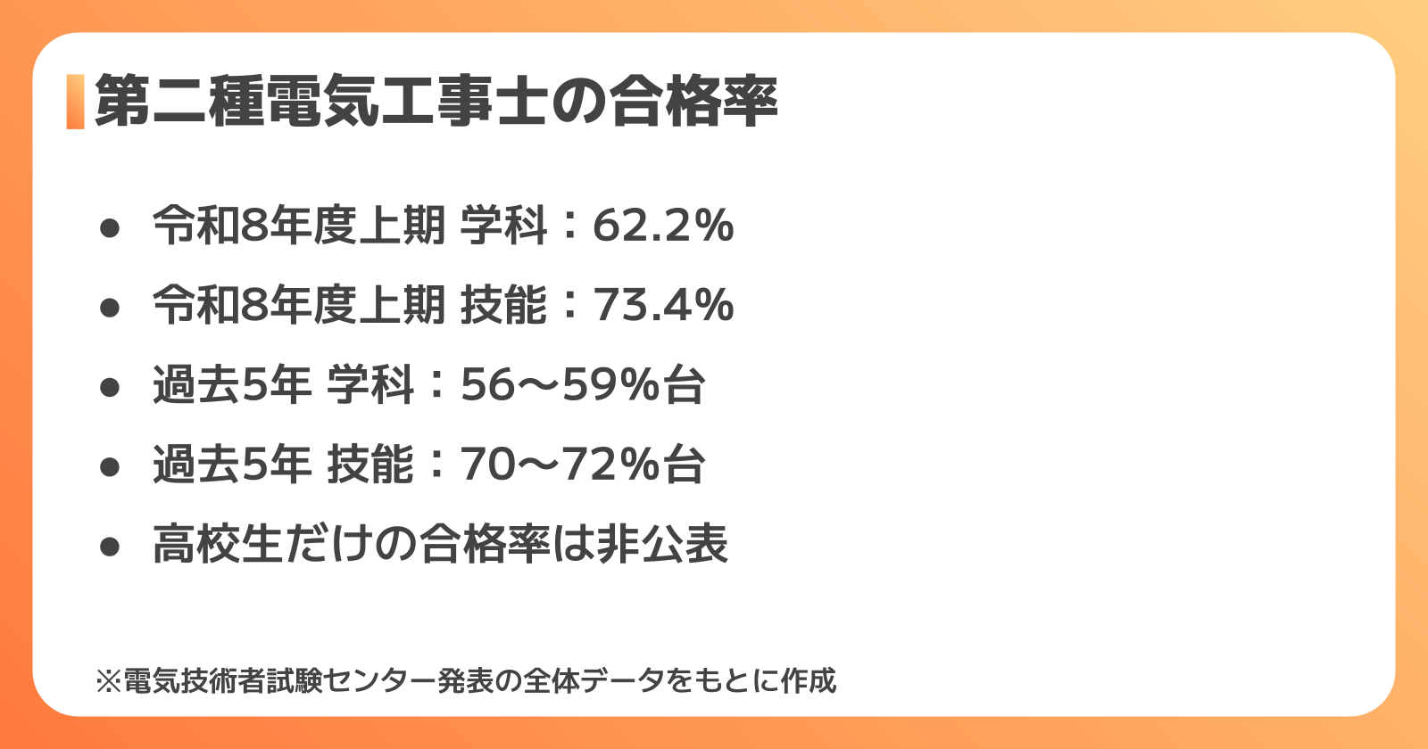 第二種電気工事士の合格率は?学科・技能の最新データと推移