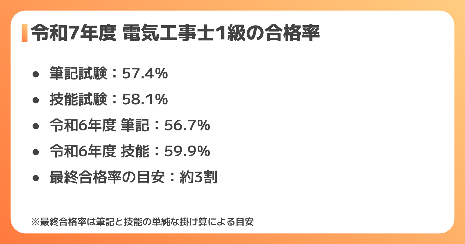 電気工事士1級の合格率は？令和7年度は筆記57.4％・技能58.1％