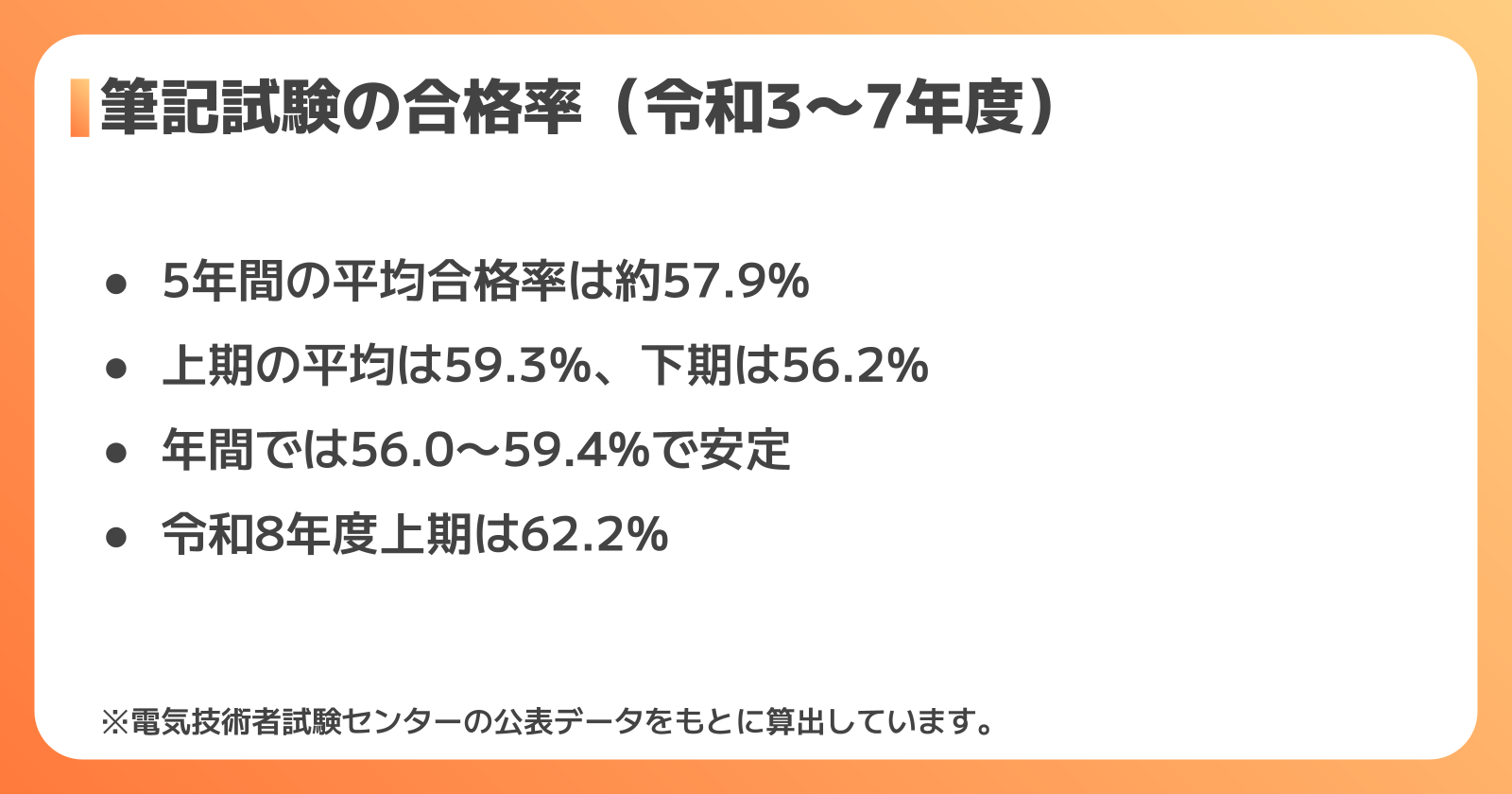 第二種電気工事士(筆記試験)の合格率は約58%【令和3〜7年度の最新データ】