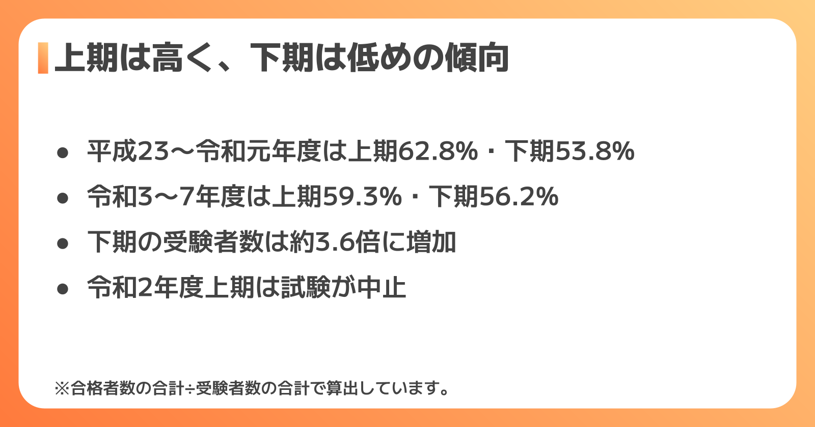 平成から令和までの長期推移|上期は高く、下期は低めの傾向