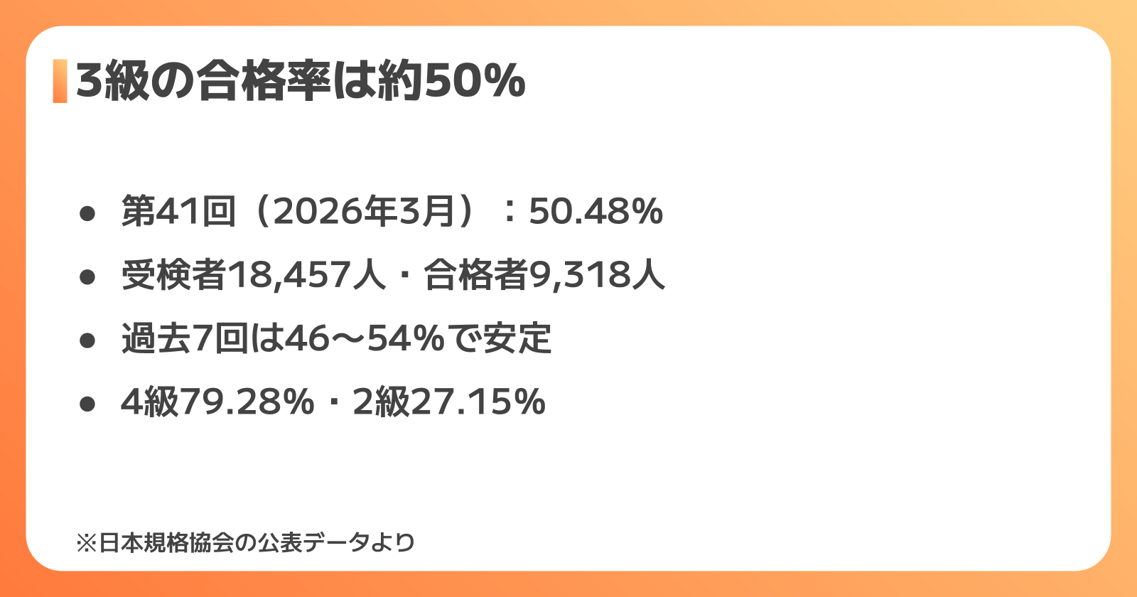 品質管理検定3級の合格率は約50%|第35回〜第41回の推移