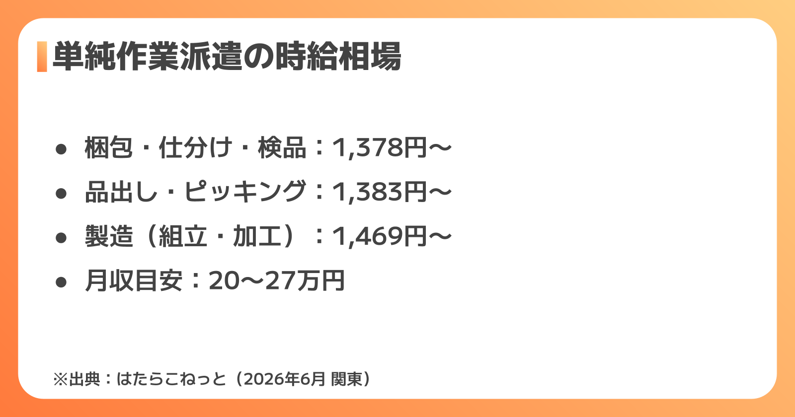 単純作業派遣の時給相場と収入シミュレーション