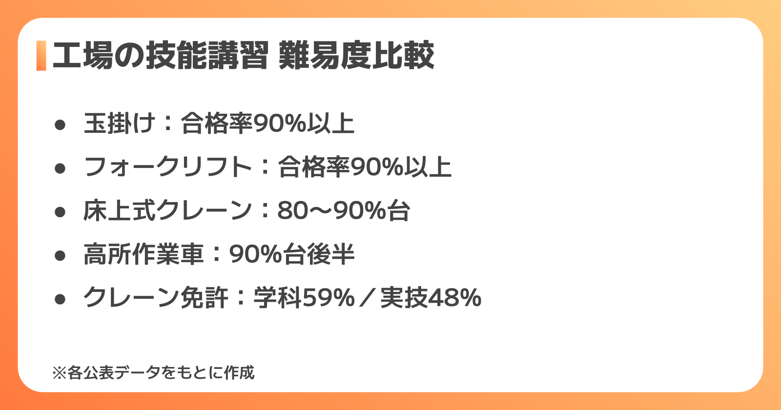 工場でよく使う技能講習の難易度比較表