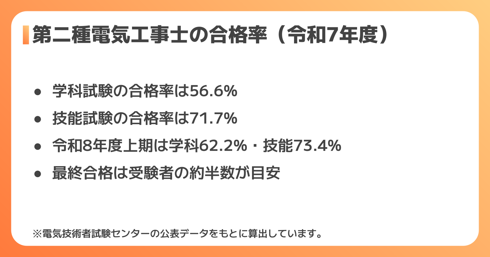 第二種電気工事士の合格率は学科56.6%・技能71.7%【令和7年度】