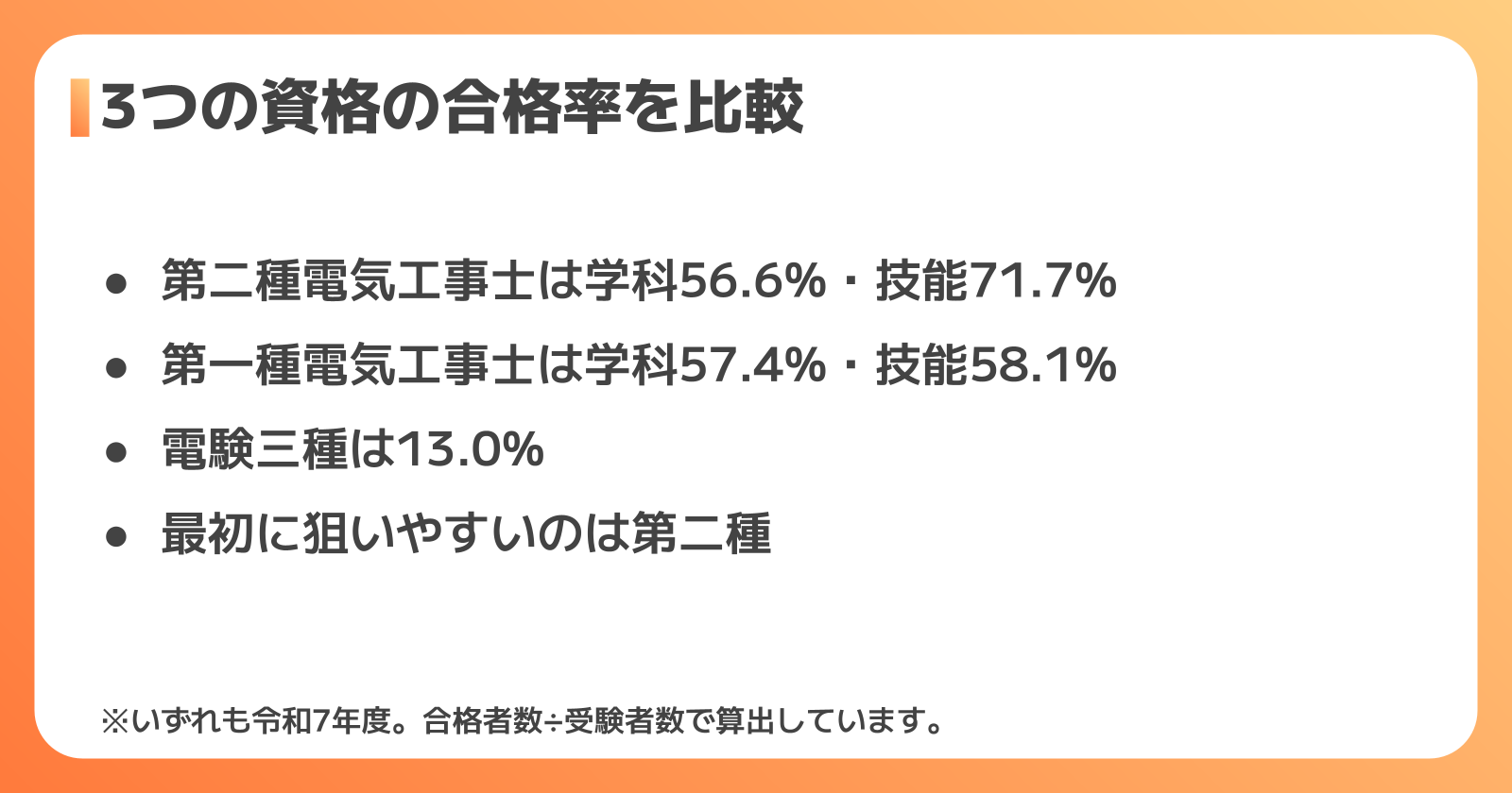 第一種・電験三種と合格率を比べると?3つの資格の難易度