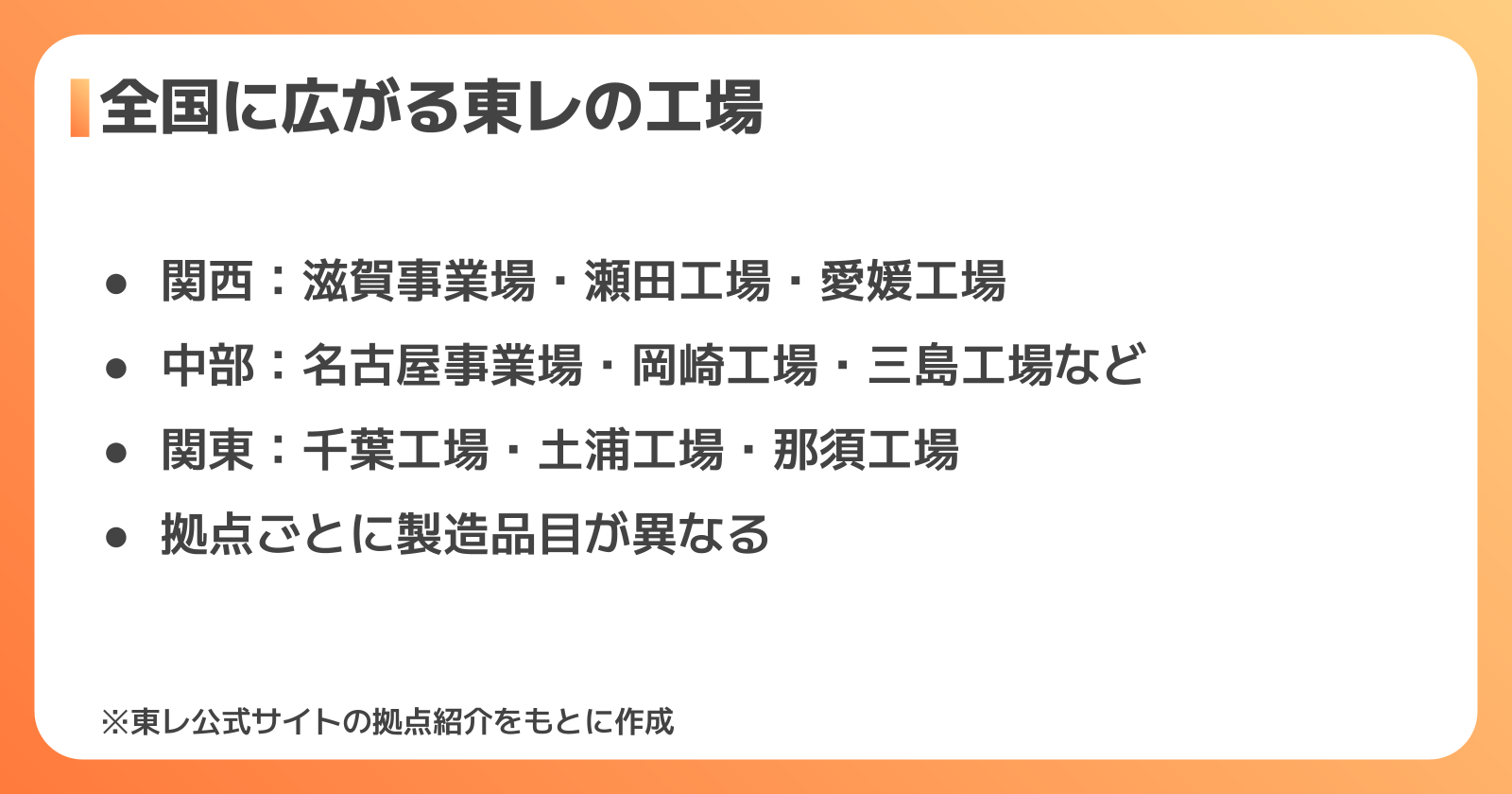 東レの全国工場一覧